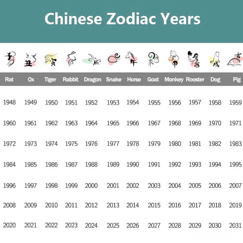 Complete Chinese zodiac animals reference guide showing all 12 signs including horse with zodiac year associations and cultural symbolism on clean white background