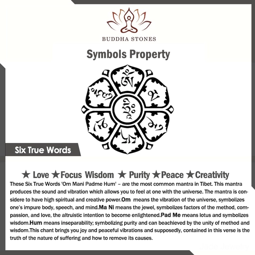 Om Mani Padme Hum sacred Buddhist mantra six true words symbol card with mandala design explaining spiritual meaning and enlightenment connection