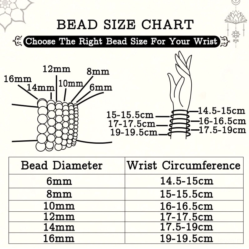 Pi Xiu jade bracelet sizing chart showing bead diameter and wrist circumference matching guide with hand reference illustration for choosing correct size